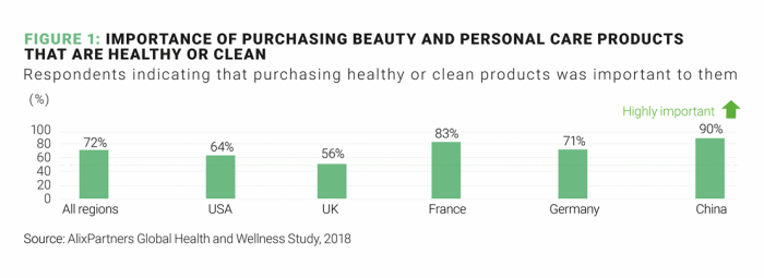 Der Trend geht zu Clean Beauty Produkten