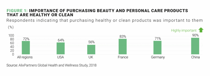 Der Trend geht zu Clean Beauty Produkten Der Trend geht zu Clean Beauty Produkten