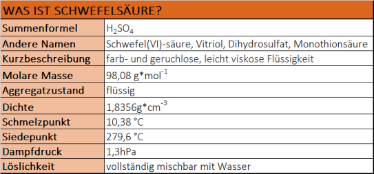 Charakterisierung der Schwefelsäure