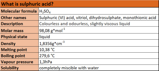 Characterisation sulphuric acid