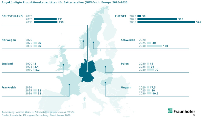 Produktionskapazitäten für Batteriezellen in Europa