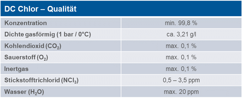 Tabelle Qualitätsmerkmale von DC-Chlor