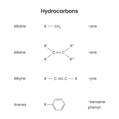 Hydrocarbons Gleichungen