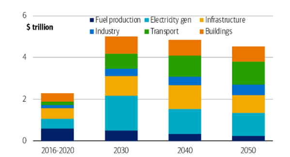 Transwarming World - Bank of America